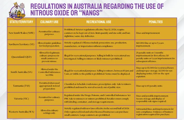 Nang Regulations in Australia King Whip